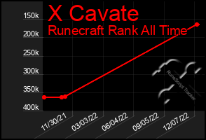 Total Graph of X Cavate