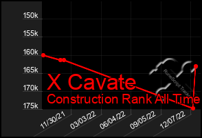 Total Graph of X Cavate