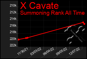 Total Graph of X Cavate