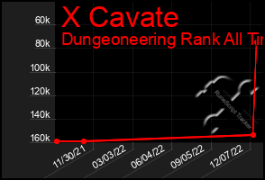 Total Graph of X Cavate