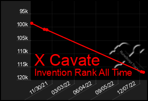 Total Graph of X Cavate