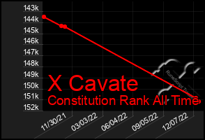 Total Graph of X Cavate