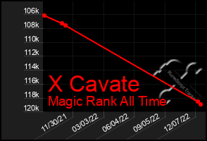 Total Graph of X Cavate