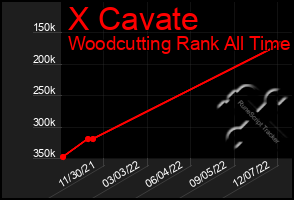 Total Graph of X Cavate