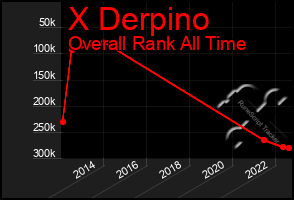 Total Graph of X Derpino