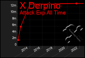 Total Graph of X Derpino