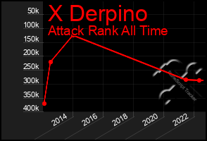 Total Graph of X Derpino