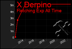 Total Graph of X Derpino