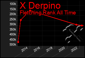 Total Graph of X Derpino