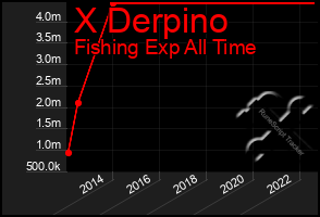 Total Graph of X Derpino