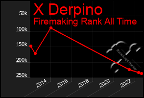 Total Graph of X Derpino