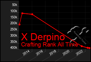 Total Graph of X Derpino