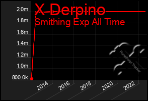 Total Graph of X Derpino