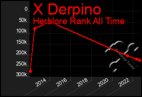 Total Graph of X Derpino