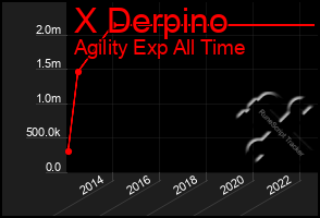 Total Graph of X Derpino