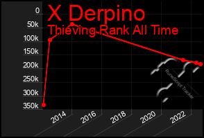 Total Graph of X Derpino