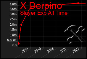 Total Graph of X Derpino