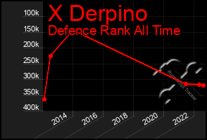 Total Graph of X Derpino