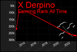 Total Graph of X Derpino