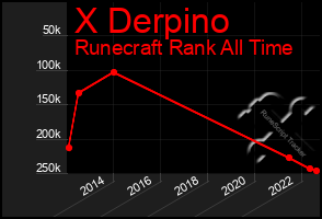 Total Graph of X Derpino