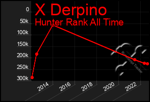 Total Graph of X Derpino