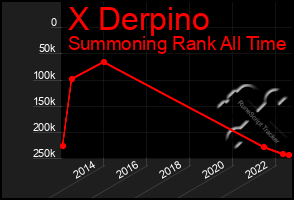 Total Graph of X Derpino