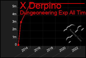 Total Graph of X Derpino