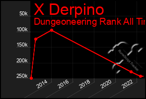 Total Graph of X Derpino