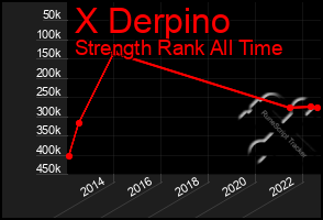 Total Graph of X Derpino