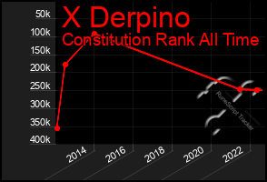 Total Graph of X Derpino