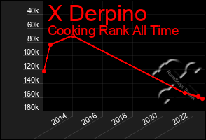 Total Graph of X Derpino