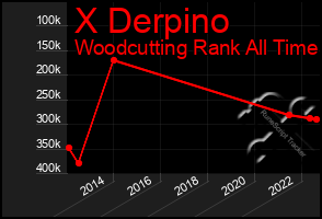 Total Graph of X Derpino