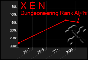 Total Graph of X E N