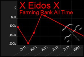 Total Graph of X Eidos X