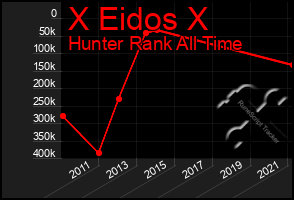 Total Graph of X Eidos X