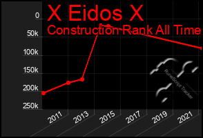 Total Graph of X Eidos X