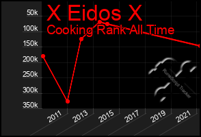 Total Graph of X Eidos X