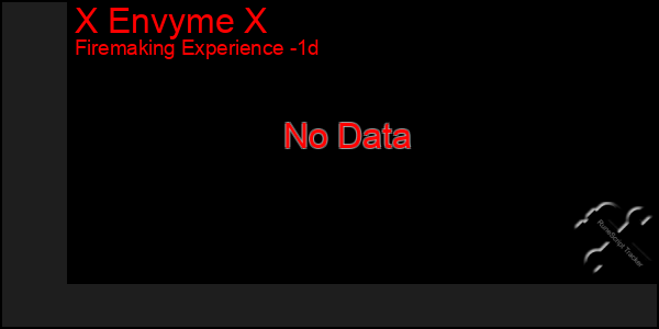 Last 24 Hours Graph of X Envyme X