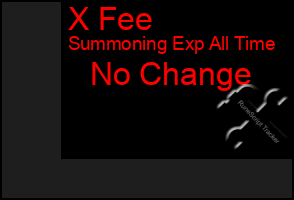 Total Graph of X Fee