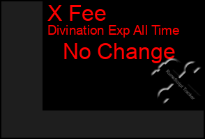 Total Graph of X Fee