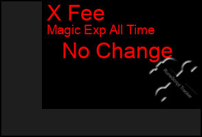 Total Graph of X Fee