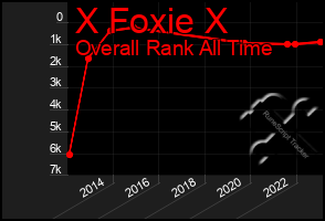 Total Graph of X Foxie X