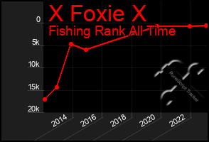 Total Graph of X Foxie X