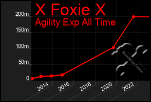 Total Graph of X Foxie X