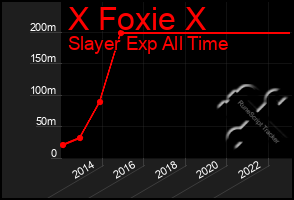 Total Graph of X Foxie X