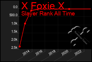 Total Graph of X Foxie X