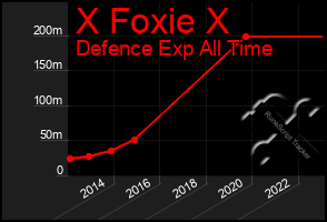 Total Graph of X Foxie X