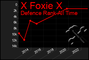 Total Graph of X Foxie X