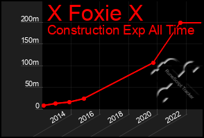 Total Graph of X Foxie X