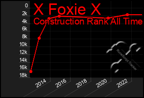 Total Graph of X Foxie X